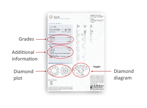 What Diamond Characteristics Does a GIA Report Contain?