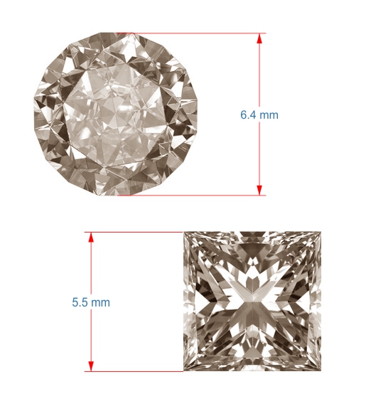How to Determine Diamond Carat Weight by Measurements