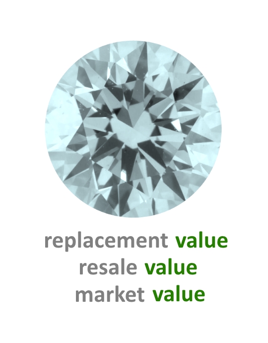 How to Find Out Diamond Appraisal Value