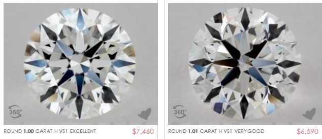 1718-diamond-price-cut-comparison