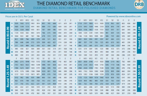 IDEX-Diamond-retail-benchmark