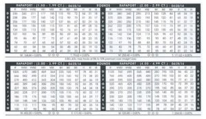 Diamond Prices and Value: How Are They Calculated